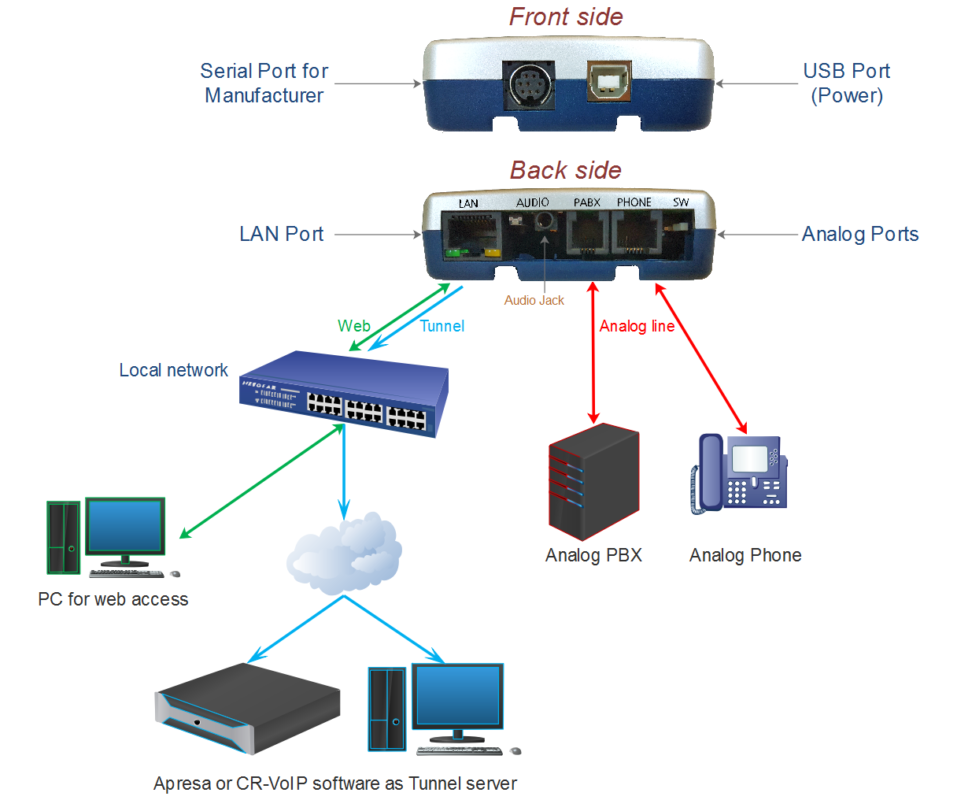 BPS Online