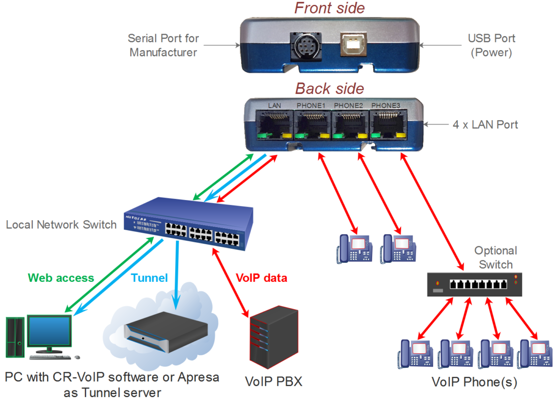 BPS Online